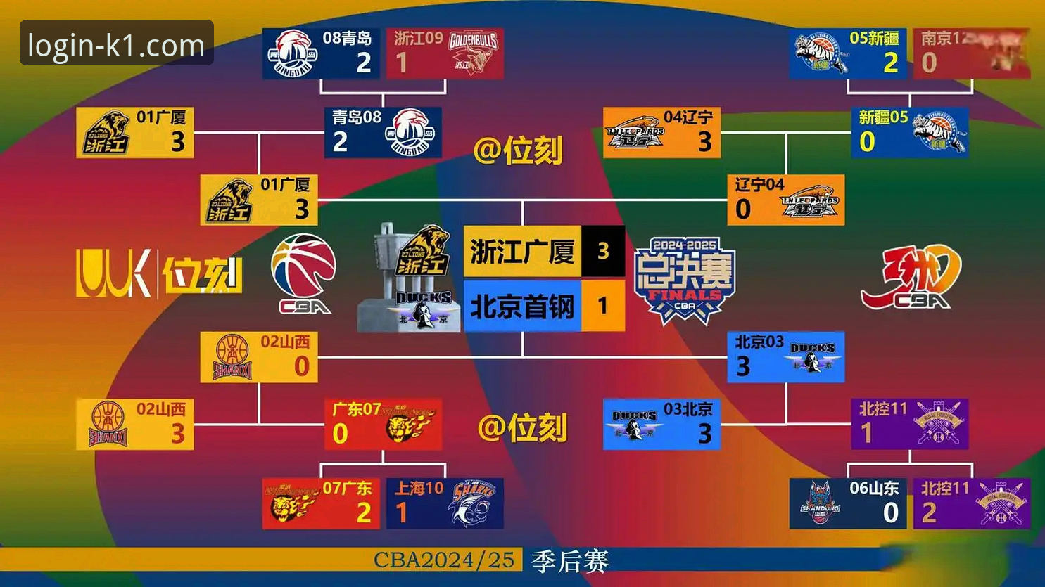 如何从一场CBA爆冷战中，洞悉比赛走势与数据价值？