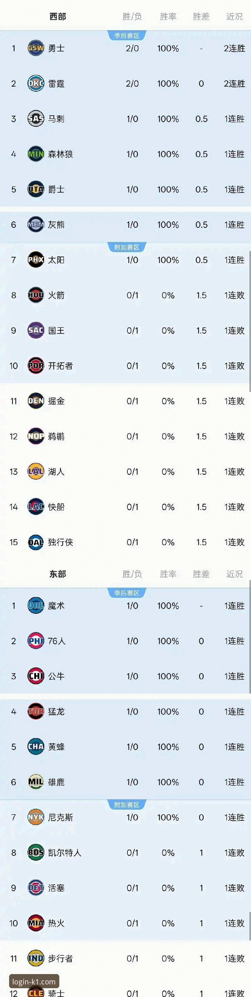 3个关键回合解析：勇士加时险胜火箭，K1体育平台高清直播带来沉浸式观赛体验