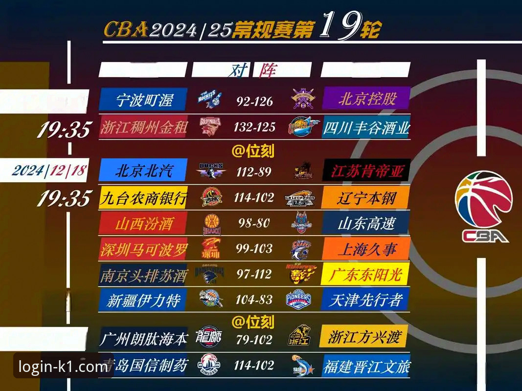 如何从一场CBA爆冷战中，洞悉比赛走势与数据价值？